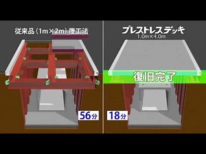 プレストレスデッキ 作業時間比較 | 大商鋼材・プロポジション