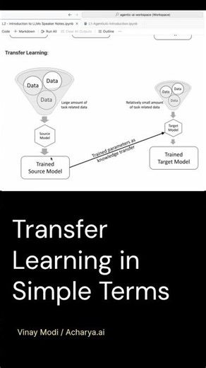 Transfer Learning in Simple Terms