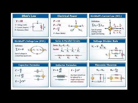 Basic Electrical Formulas