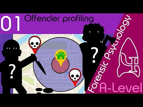 Offender Profiling - Forensic Psychology [AQA ALevel]