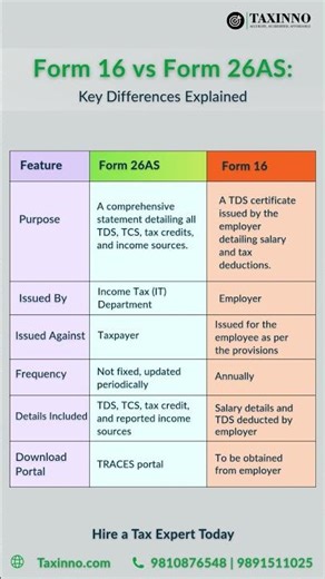 Form 16 vs Form 26AS Explained for ITR Filing #taxinno #itr2026 #itrfilling #form26as #form16 #tax