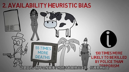 12个认知偏见，以及我们如何移除偏见，逻辑思维