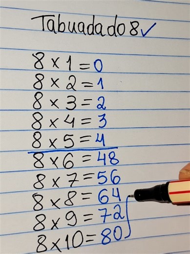 Aprenda a Tabuada do 8 de Forma Divertida