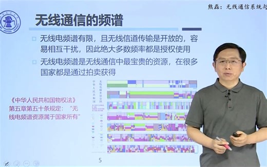 熊磊：无线通信系统与频谱