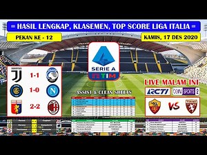 Hasil Lengkap Liga Italia Tadi Malam ~ Juventus VS Atalanta Liga Italia Serie A 2020/2021