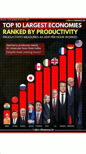 Productivity tells a deeper story than GDP