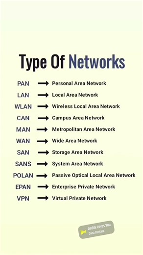 networking Terminologies #windows #networking #basics