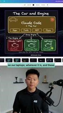 How to Use Claude Code for 99% CHEAPER