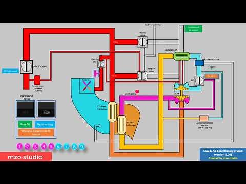 ATR72 Air-conditioning system. How does it work?