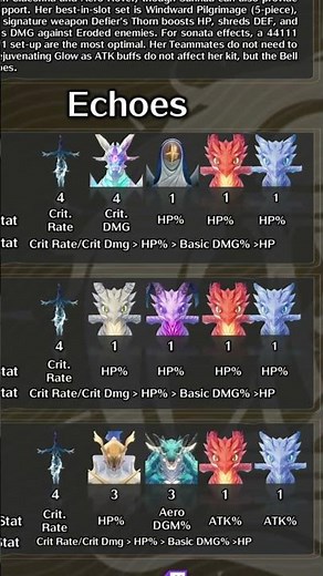 🔥Cartethyia ULTIMATE Build & BEST Team Guide | Wuthering Waves 2.4