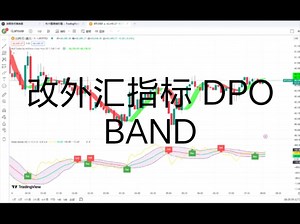 改外汇指标 DPO BAND到同花顺指标公式代码分享在简介_哔哩哔哩_bilibili