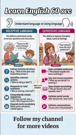 English Language Practice: Receptive & Expressive Skill Building