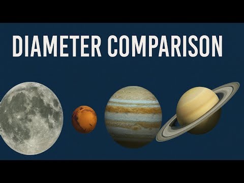 Planet Diameter Comparison | Size Difference Explained with Animation #animation #3dplanet #diameter