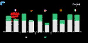 Leasing Companies Overcharging Drivers for Electric Cars — New Study - CleanTechnica