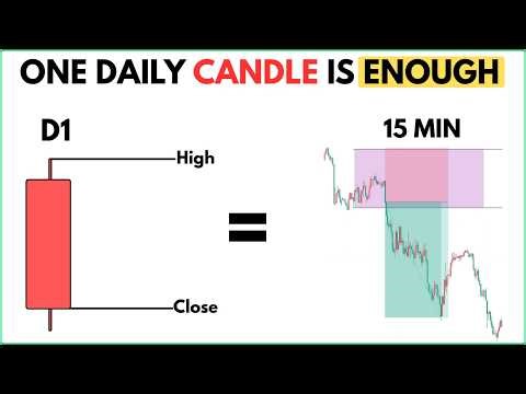 The ONLY Daily Candle Strategy You Need To Make A Living…Learn This