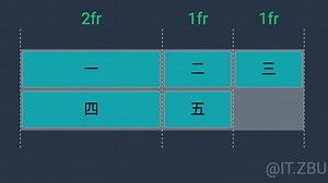 网格布局grid-template-columns定义网格列轨道大小