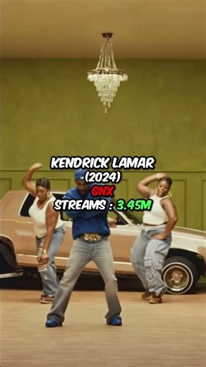 Rap albums currently receiving the most daily streams on Spotify ‼️🔥