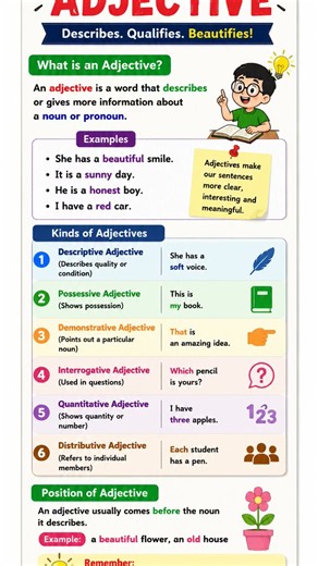 Adjective in English Grammar | Types & Examples | Learn Adjectives Easily