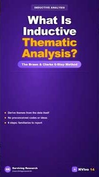 Braun & Clarke's Six-Step Framework for Thematic Analysis