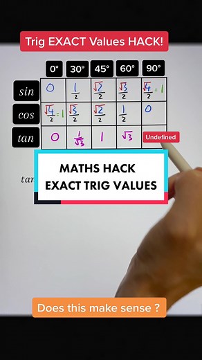 #mathshack #maths #mathematics #trig #sohcahtoa #gcsemaths #math