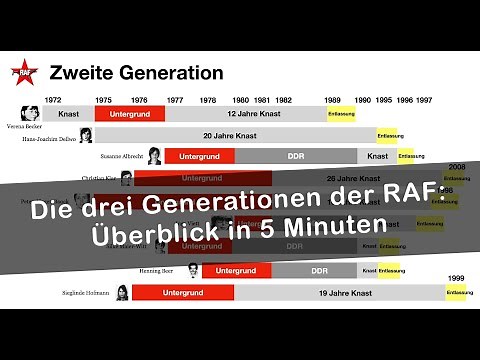 5 Minuten Überblick über die drei Generationen der RAF (Rote Armee Fraktion)