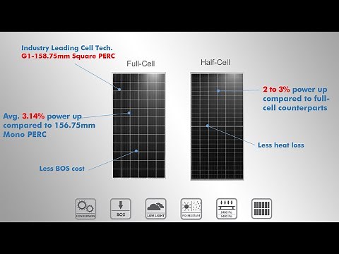 Half Cut Cells Solar Module, Half Cell Technology