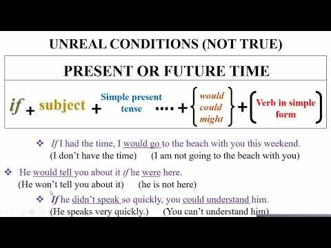 Unreal Conditional Sentences in English Grammar | Essential Guide to Conditional Sentences #english