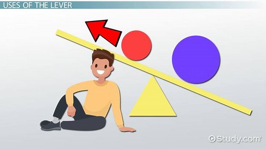 Law of the Lever Definition & Formula