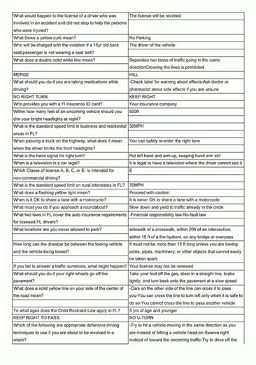 DMV FL Written Cheat Sheet Flashcards video