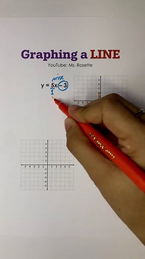 Graphing a Line from Slope and Y-Intercept