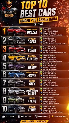 Top 10 Best Cars Under ₹15 Lakh in India 2026 | Price, Mileage, Features & Best Variants