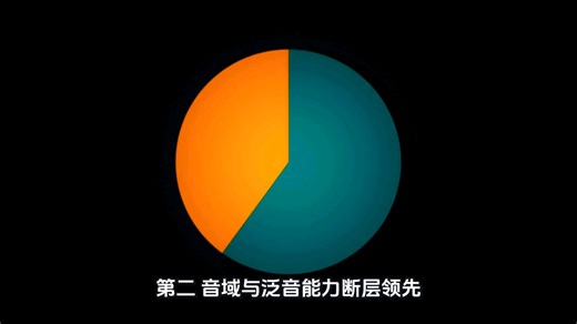 圆号小常识009. 圆号和小号、长号、大号，最核心的本质区别是什么？