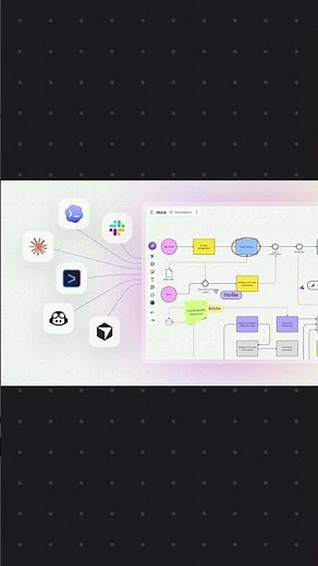 Every tool you use, every agent you run — all connected on Miro.