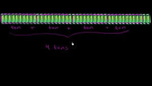 Place value example: 42