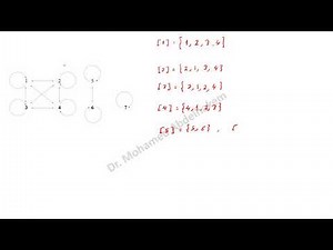 Part1-4 Equivalence Relation - Equivalence Classes – Discrete mathematics