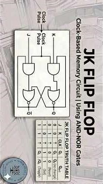 JK Flip Flop Explained | Clock Based Memory Circuit