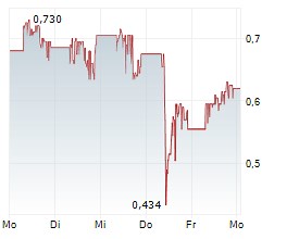 Future Fuels erschließt historische geophysikalische Untersuchungsdaten; Marketing-Update