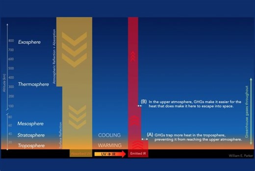 ARCLab brings space sustainability research to high school students - MIT AeroAstro