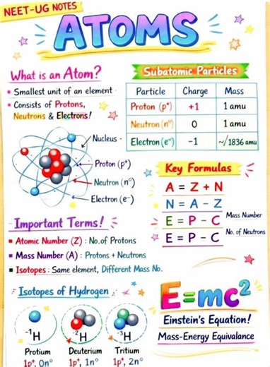 Atoms , Class 12th , Physics. #shorts #jee #neet .