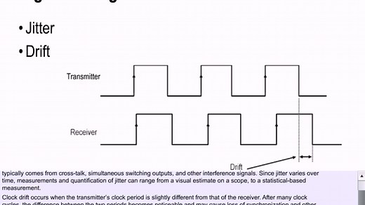 数字信号眼图 Eye diagram