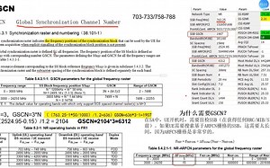 通过信令学通信之5G GSCN介绍