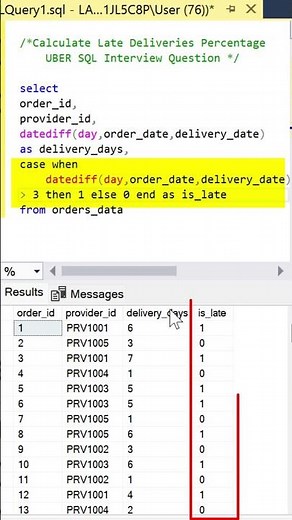 UBER SQL Interview Question | Late Delivery Percent | DATEDIFF, CTE, & CASE