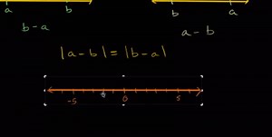 Absolute value as distance between numbers