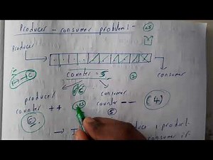 25 Producer consumer problem and race condition