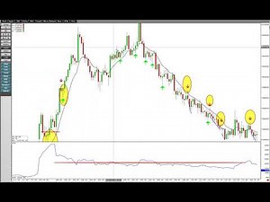 NQ 1 min scalping - 7 for 7 winners