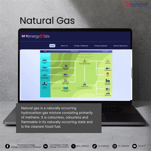 Natural Gas: Powering Malaysia’s Energy Future From production to processing, transportation, and distribution, the natural gas supply chain plays a vital role in ensuring reliable, cleaner, and efficient energy for Malaysia. As part of the nation’s energy mix, natural gas supports industries, fuels power generation, and contributes to Malaysia’s energy security while driving sustainable growth. 🌍⚡ 📌 Learn more about natural gas at myenergystats.st.gov.my/natural-gas1 #NaturalGasMY #EnergyTran