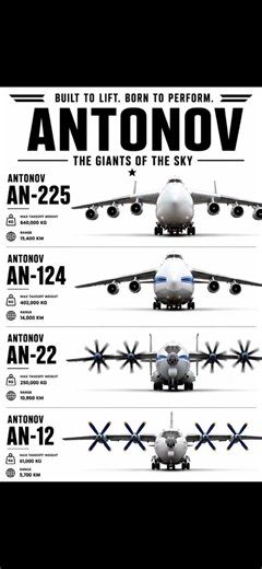Antonov Giants of the Sky ✈️ Largest Cargo Aircraft Ever Built! #Antonov #AN225 #AN124 #Aviation