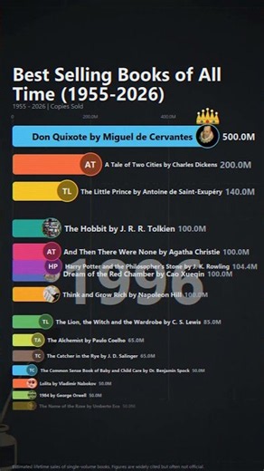 Best Selling Books of All Time