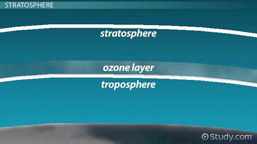 Different Layers of the Atmosphere | Overview & Structures