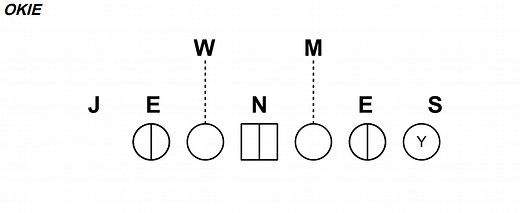 Football 101: Okie Front - Weekly Spiral